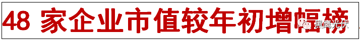 重炮 | 48家光伏企業(yè)上半年業(yè)績(jī)深度分析：誰(shuí)是真正的賺錢王、負(fù)債王、市值王、凈利王？誰(shuí)最有可能成為未來黑馬？