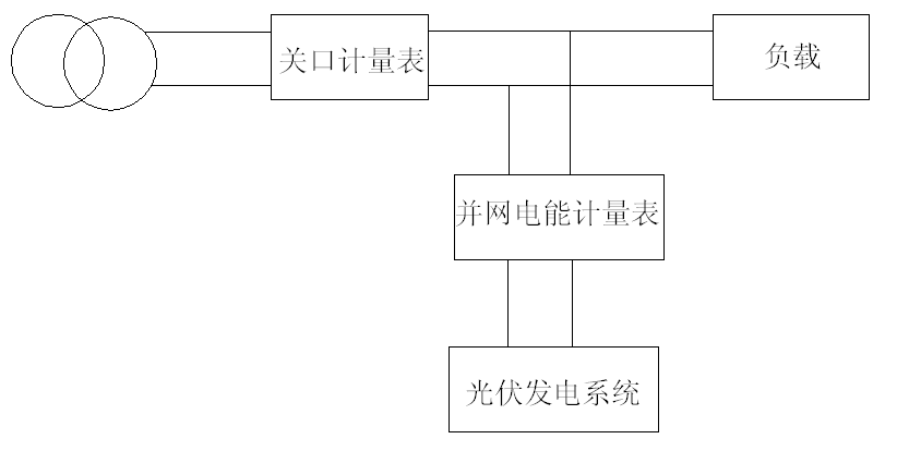 分布式光伏并網(wǎng)時(shí)電能表的連接方式