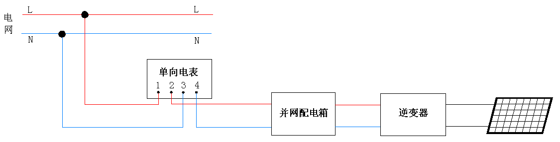 分布式光伏并網(wǎng)時(shí)電能表的連接方式
