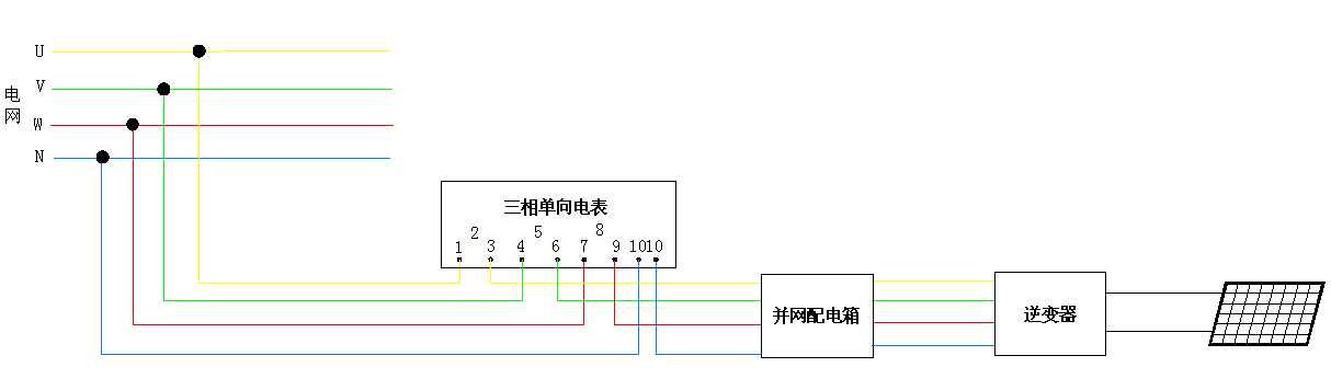 分布式光伏并網(wǎng)時(shí)電能表的連接方式