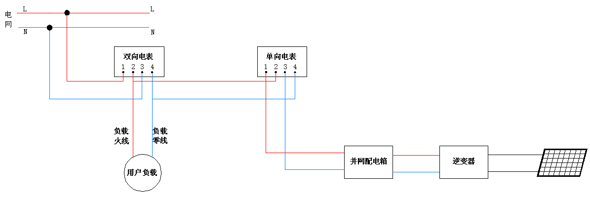 分布式光伏并網(wǎng)時(shí)電能表的連接方式