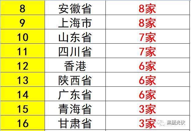 重炮 | 起底40家光伏企業旗下196個子公司布局：區域、資產、業務、經營數據、角色和未來潛力！（干貨，強烈推薦收藏）