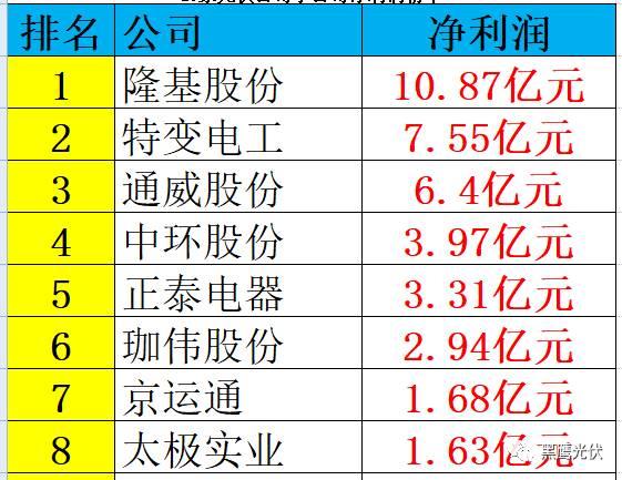 重炮 | 起底40家光伏企業旗下196個子公司布局：區域、資產、業務、經營數據、角色和未來潛力！（干貨，強烈推薦收藏）