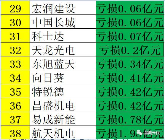 重炮 | 起底40家光伏企業旗下196個子公司布局：區域、資產、業務、經營數據、角色和未來潛力！（干貨，強烈推薦收藏）