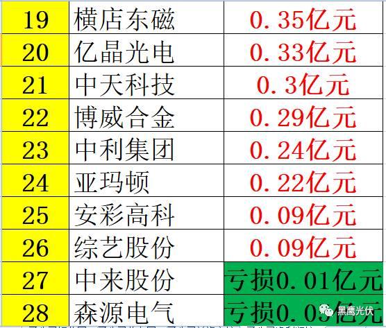 重炮 | 起底40家光伏企業旗下196個子公司布局：區域、資產、業務、經營數據、角色和未來潛力！（干貨，強烈推薦收藏）