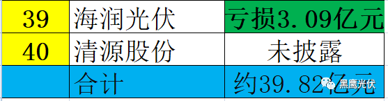 重炮 | 起底40家光伏企業旗下196個子公司布局：區域、資產、業務、經營數據、角色和未來潛力！（干貨，強烈推薦收藏）