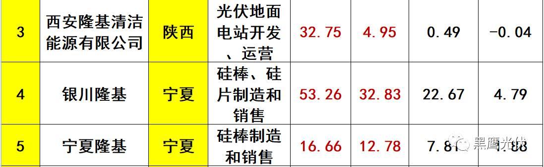 重炮 | 起底40家光伏企業旗下196個子公司布局：區域、資產、業務、經營數據、角色和未來潛力！（干貨，強烈推薦收藏）