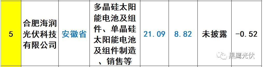 重炮 | 起底40家光伏企業旗下196個子公司布局：區域、資產、業務、經營數據、角色和未來潛力！（干貨，強烈推薦收藏）