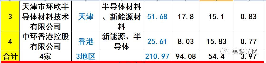 重炮 | 起底40家光伏企業旗下196個子公司布局：區域、資產、業務、經營數據、角色和未來潛力！（干貨，強烈推薦收藏）