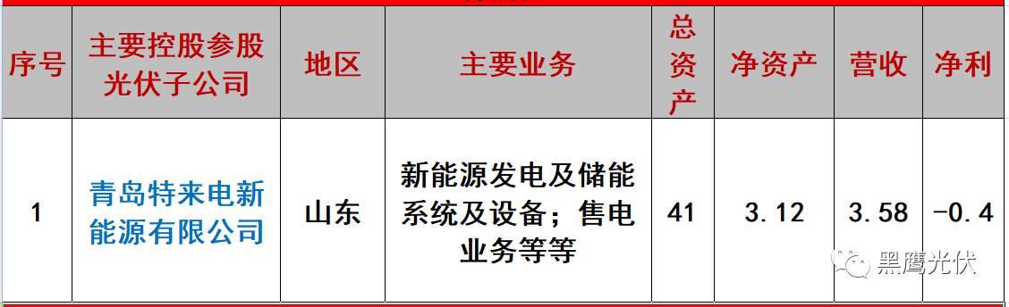 重炮 | 起底40家光伏企業旗下196個子公司布局：區域、資產、業務、經營數據、角色和未來潛力！（干貨，強烈推薦收藏）