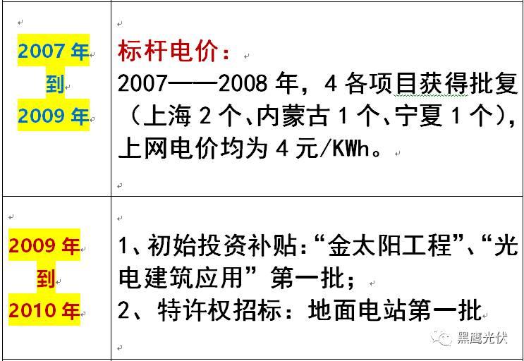 光伏產(chǎn)業(yè)十年風(fēng)云：技術(shù)進(jìn)步與產(chǎn)業(yè)發(fā)展、政策扶持與補(bǔ)貼變化、媒體興起、光伏資本市場繁榮！