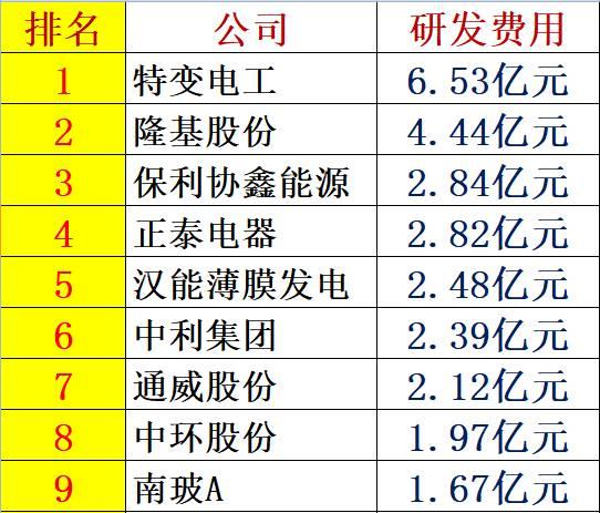 光伏產(chǎn)業(yè)十年風(fēng)云：技術(shù)進(jìn)步與產(chǎn)業(yè)發(fā)展、政策扶持與補(bǔ)貼變化、媒體興起、光伏資本市場繁榮！