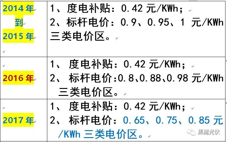 光伏產(chǎn)業(yè)十年風(fēng)云：技術(shù)進(jìn)步與產(chǎn)業(yè)發(fā)展、政策扶持與補(bǔ)貼變化、媒體興起、光伏資本市場繁榮！