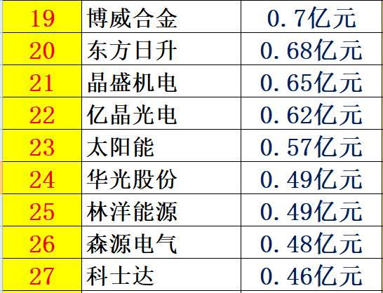 光伏產(chǎn)業(yè)十年風(fēng)云：技術(shù)進(jìn)步與產(chǎn)業(yè)發(fā)展、政策扶持與補(bǔ)貼變化、媒體興起、光伏資本市場繁榮！