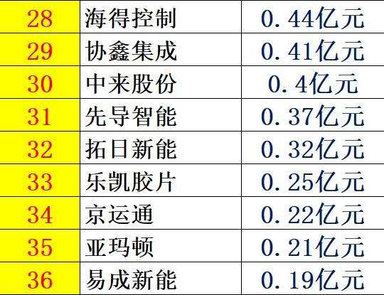 光伏產(chǎn)業(yè)十年風(fēng)云：技術(shù)進(jìn)步與產(chǎn)業(yè)發(fā)展、政策扶持與補(bǔ)貼變化、媒體興起、光伏資本市場繁榮！