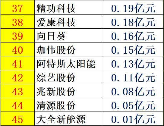 光伏產(chǎn)業(yè)十年風(fēng)云：技術(shù)進(jìn)步與產(chǎn)業(yè)發(fā)展、政策扶持與補(bǔ)貼變化、媒體興起、光伏資本市場繁榮！