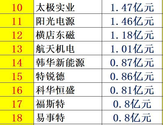 光伏產(chǎn)業(yè)十年風(fēng)云：技術(shù)進(jìn)步與產(chǎn)業(yè)發(fā)展、政策扶持與補(bǔ)貼變化、媒體興起、光伏資本市場繁榮！