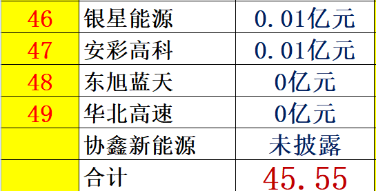 光伏產(chǎn)業(yè)十年風(fēng)云：技術(shù)進(jìn)步與產(chǎn)業(yè)發(fā)展、政策扶持與補(bǔ)貼變化、媒體興起、光伏資本市場繁榮！