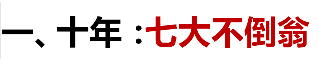 中秋重炮|光伏資本市場十年風云錄： 7大不倒翁，3大消失的巨頭，5大“最折騰”企業，一門3首富，25股新勢力，眾生百態在其中！