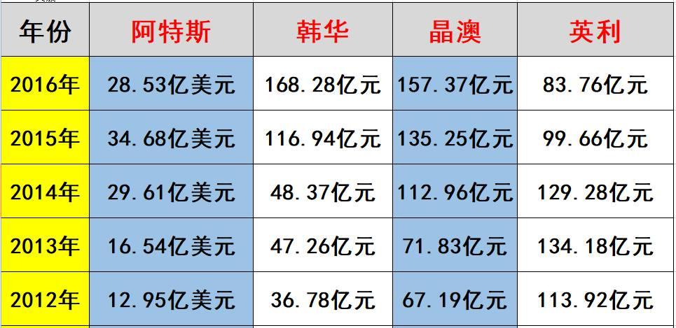 中秋重炮|光伏資本市場十年風云錄： 7大不倒翁，3大消失的巨頭，5大“最折騰”企業，一門3首富，25股新勢力，眾生百態在其中！