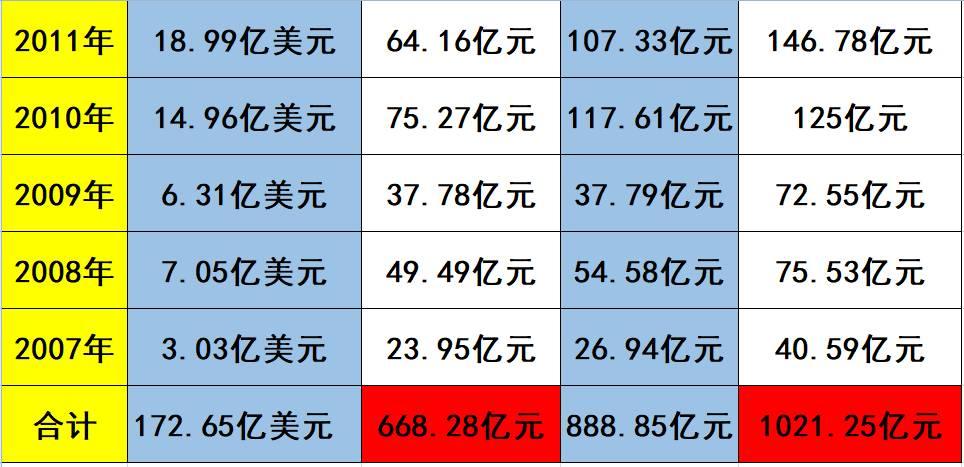 中秋重炮|光伏資本市場十年風云錄： 7大不倒翁，3大消失的巨頭，5大“最折騰”企業，一門3首富，25股新勢力，眾生百態在其中！