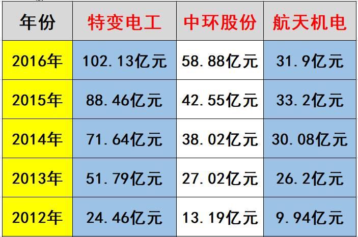 中秋重炮|光伏資本市場十年風云錄： 7大不倒翁，3大消失的巨頭，5大“最折騰”企業，一門3首富，25股新勢力，眾生百態在其中！