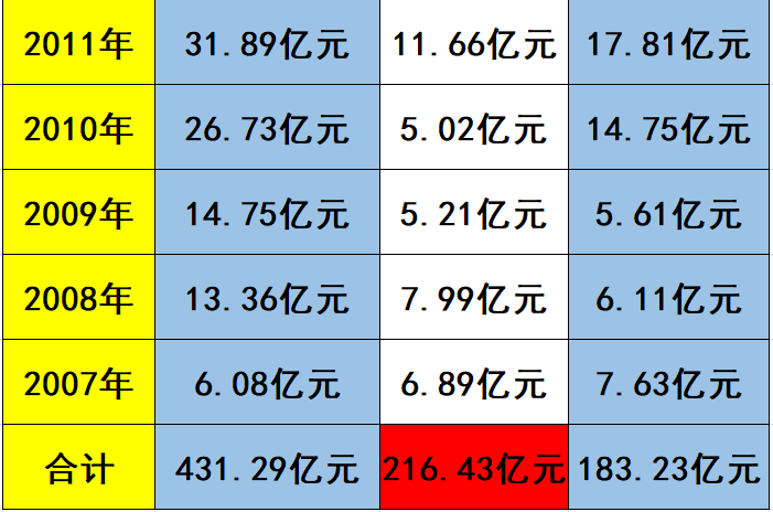 中秋重炮|光伏資本市場十年風云錄： 7大不倒翁，3大消失的巨頭，5大“最折騰”企業，一門3首富，25股新勢力，眾生百態在其中！