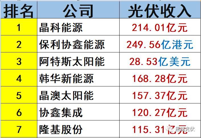 中秋重炮|光伏資本市場十年風云錄： 7大不倒翁，3大消失的巨頭，5大“最折騰”企業，一門3首富，25股新勢力，眾生百態在其中！