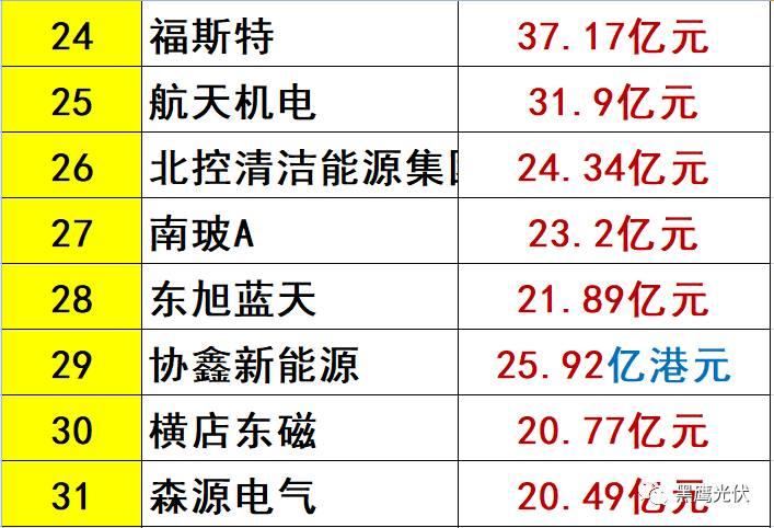 中秋重炮|光伏資本市場十年風云錄： 7大不倒翁，3大消失的巨頭，5大“最折騰”企業，一門3首富，25股新勢力，眾生百態在其中！