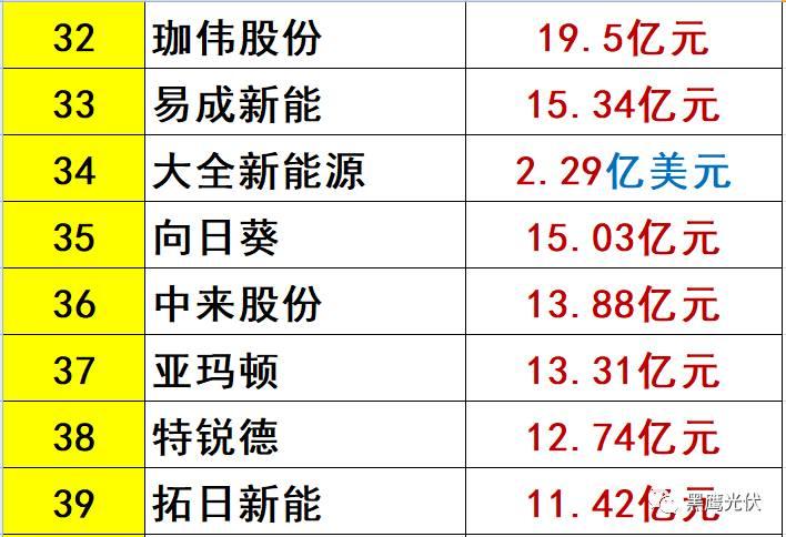 中秋重炮|光伏資本市場十年風云錄： 7大不倒翁，3大消失的巨頭，5大“最折騰”企業，一門3首富，25股新勢力，眾生百態在其中！