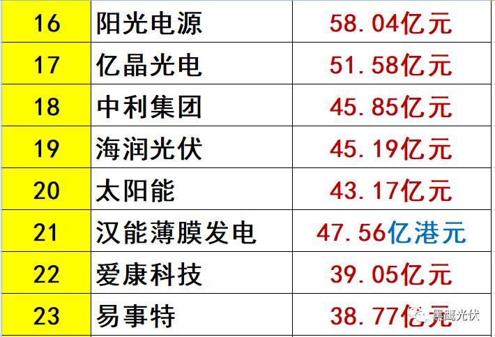 中秋重炮|光伏資本市場十年風云錄： 7大不倒翁，3大消失的巨頭，5大“最折騰”企業，一門3首富，25股新勢力，眾生百態在其中！