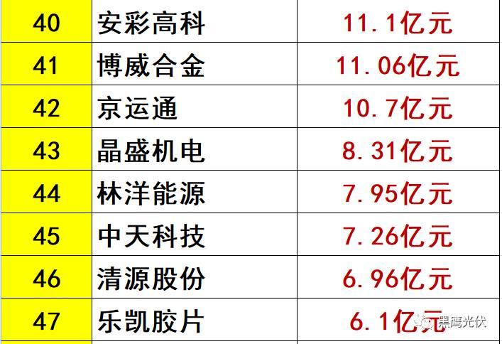 中秋重炮|光伏資本市場十年風云錄： 7大不倒翁，3大消失的巨頭，5大“最折騰”企業，一門3首富，25股新勢力，眾生百態在其中！