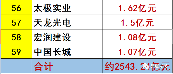 中秋重炮|光伏資本市場十年風云錄： 7大不倒翁，3大消失的巨頭，5大“最折騰”企業，一門3首富，25股新勢力，眾生百態在其中！