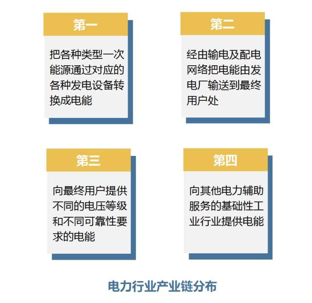 連環(huán)話 |一圖看清電力行業(yè)產(chǎn)業(yè)鏈全貌