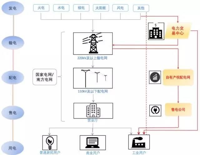連環(huán)話 |一圖看清電力行業(yè)產(chǎn)業(yè)鏈全貌