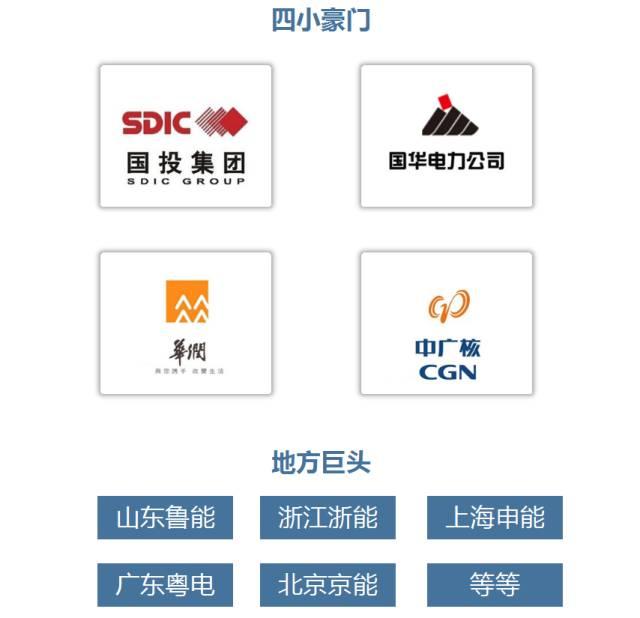 連環(huán)話 |一圖看清電力行業(yè)產(chǎn)業(yè)鏈全貌