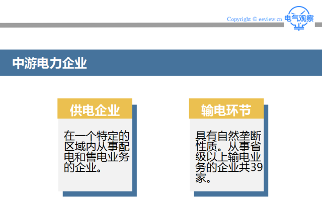 連環(huán)話 |一圖看清電力行業(yè)產(chǎn)業(yè)鏈全貌