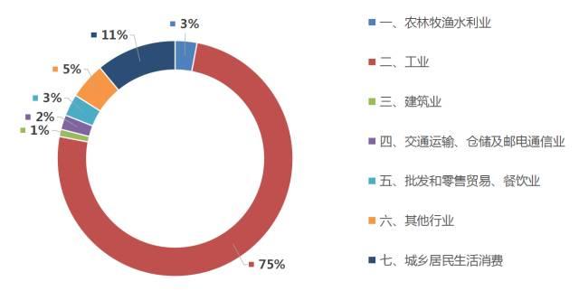 連環(huán)話 |一圖看清電力行業(yè)產(chǎn)業(yè)鏈全貌
