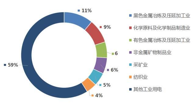 連環(huán)話 |一圖看清電力行業(yè)產(chǎn)業(yè)鏈全貌