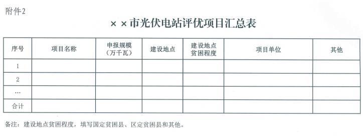 廣西500MW指標展開評優(yōu)工作：禁止倒賣項目、0.79元/千瓦時可得電價滿分