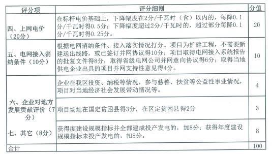 廣西500MW指標展開評優(yōu)工作：禁止倒賣項目、0.79元/千瓦時可得電價滿分