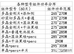 perc技術成為主流的歷史背景下，半片技術勢不可擋！