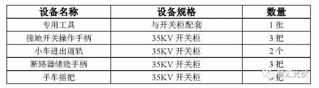 案例分享：20MW光伏項目電氣設備采購清單
