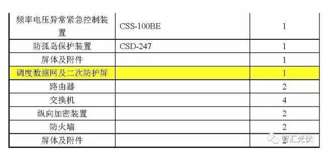 案例分享：20MW光伏項目電氣設備采購清單
