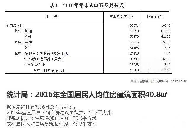 【產(chǎn)業(yè)要聞】萬億市場 千萬屋頂？謎一樣的戶用光伏市場容量，到底有多大？
