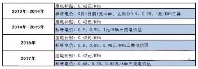 震驚 | 信不信，你家屋頂能賺錢？一年白賺三五千，高高興興奔小康！