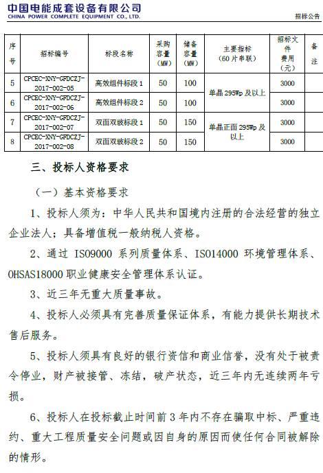 46家組件企業(yè)、35家逆變器廠商將競爭中國最重要的集中采購，價(jià)格風(fēng)向標(biāo)即將到來
