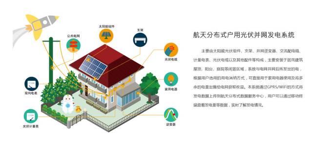 白首如新 傾蓋如故：那些讓你一見如故的光伏企業
