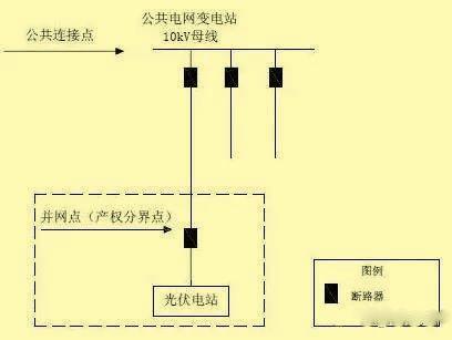 超級(jí)干貨 | 分布式光伏接入方案，單點(diǎn)接入篇！
