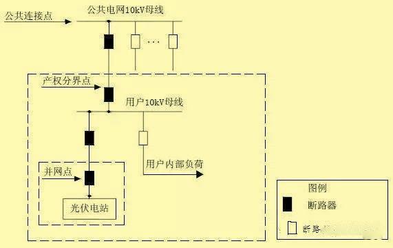 超級(jí)干貨 | 分布式光伏接入方案，單點(diǎn)接入篇！